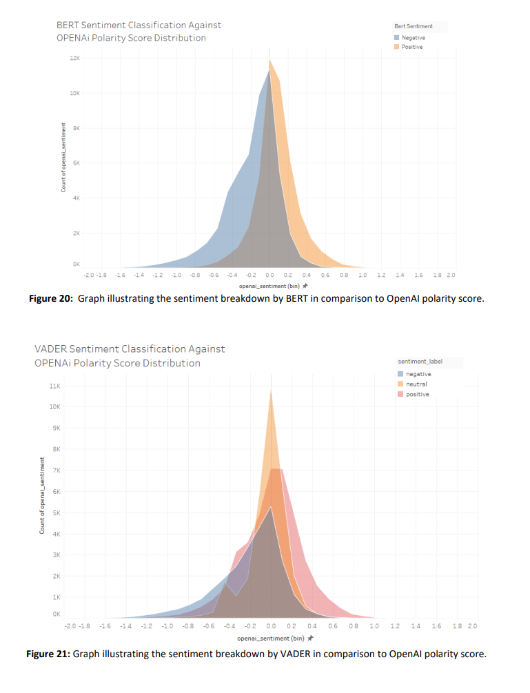 Community trend insights visualization